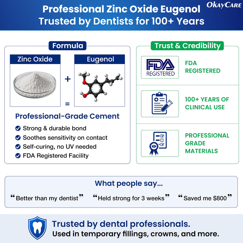 Zinc Oxide Eugenol Dental Cement Kit – Instant Tooth Repair, Cap, Crown & Bridge Filling | Ultra Strong & Pulp-Soothing Formula | Long Lasting - Easy Mix-and-Use Dental Adhesive for DIY, Home & Clinic