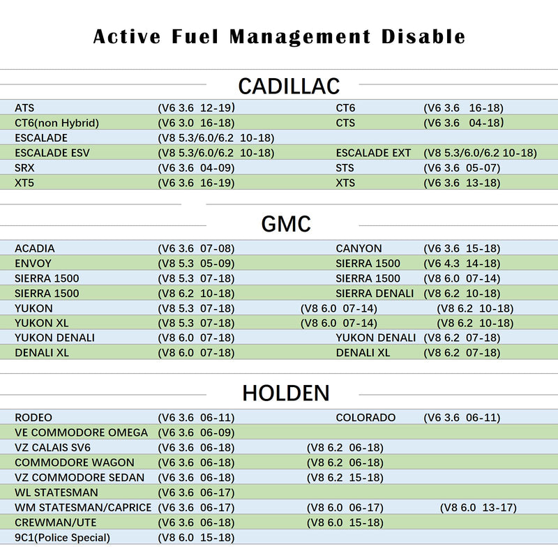 Active Fuel Management Disable Device AFM Disable Device RA003
