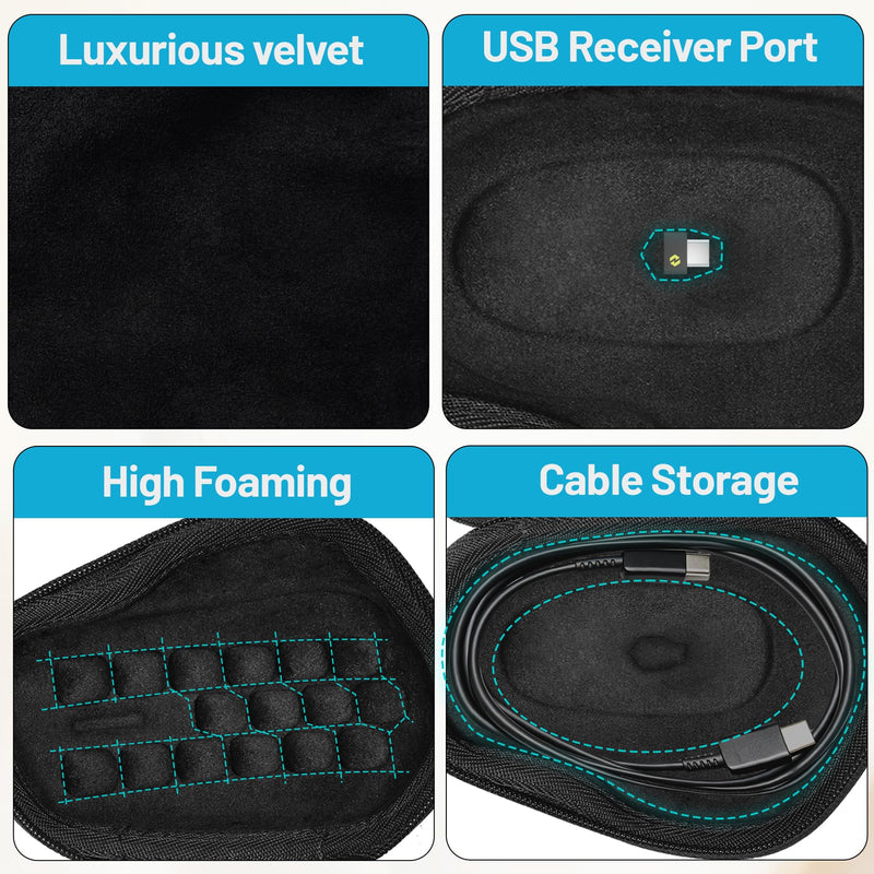 Mouse Case Compatible with Logitech MX Master 4 / 3S / 3 / 2S | Ergonomic Advanced Mouse, THD EVA Protection Case (Nylon Material) 1.Case for Master Mouse