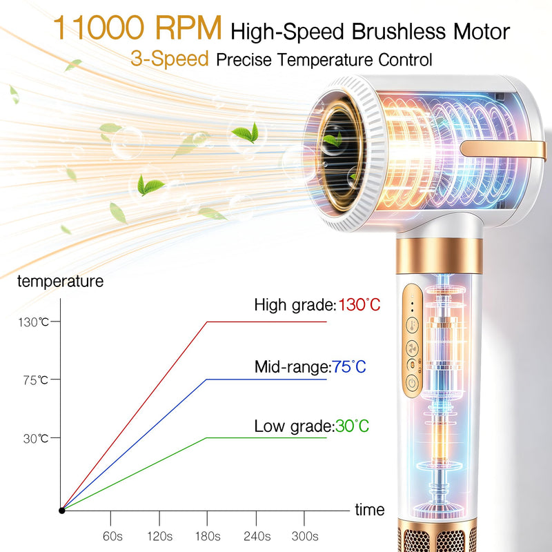 7-in-1 Hot Air Styler Set – 1400W Hair Dryer with Rotating Styling Brush for Straightening,Curling,Volumising & Smoothing – At-Home Salon Hair Kit for All Hair Types, Ideal Gift
