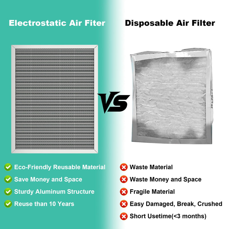 16x20x1 Reusable Air Filter, Washable Filter, Electrostatic, MERV 8, Lasts a Lifetime-HVAC AC Furnace Systems Air Filter(Actual Size: 15.5x19.75x0.82Inch) 16" x 20" x 1"