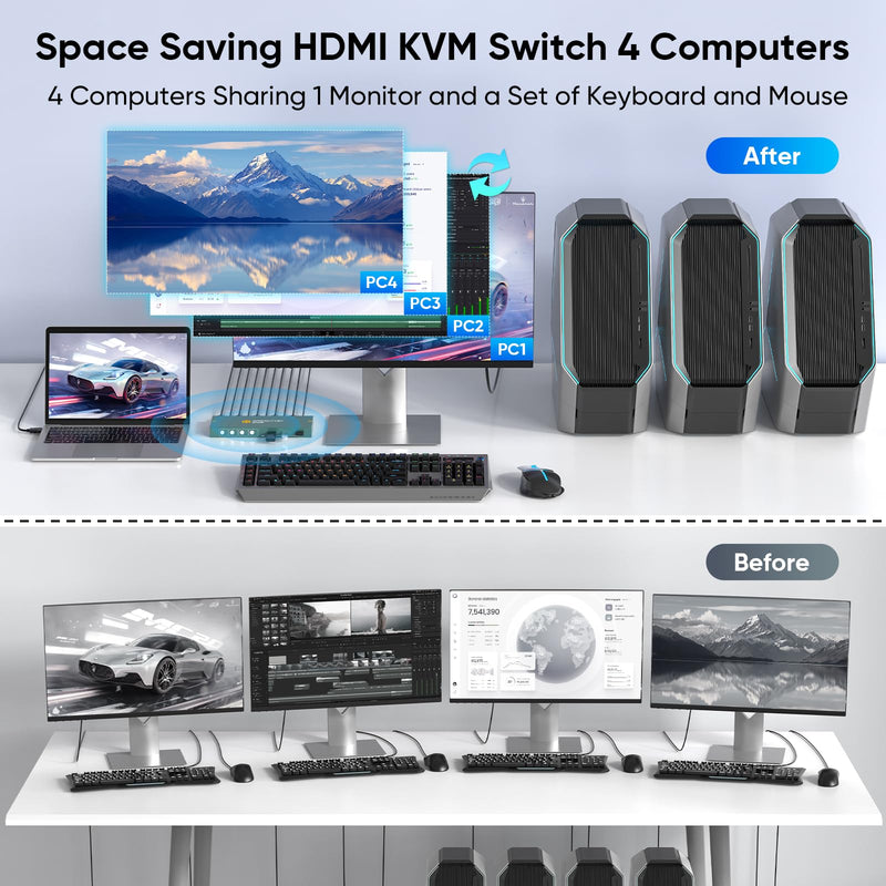 USB3.0 KVM Switch HDMI 4K@60Hz for 4 Computers Share 1 Monitor, KVM Switch 4 Port with 3 USB 3.0 Ports Share Keyboard Mouse, Support Button Switch, Plug and Play USB3.0+4 IN 1 OUT