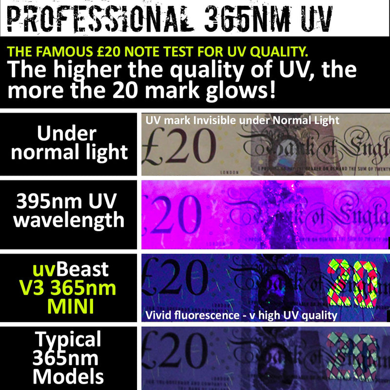 uvBeast New V3 365nm MINI - Black Light UV Flashlight – High Definition Pure Ultraviolet - Professional Grade High Power Upgraded 5 Core UV LED – USA Stock