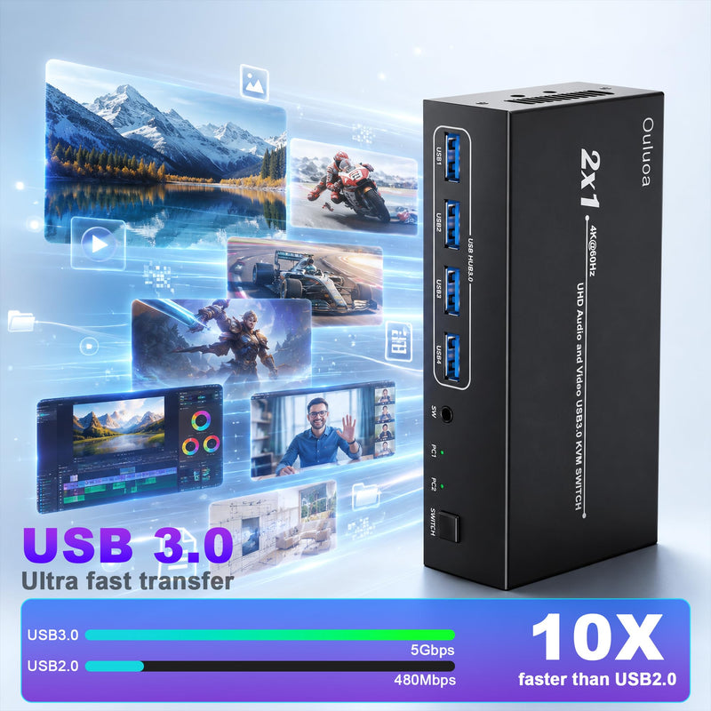 Dual Monitor 2 Port HDMI KVM Switch,4K@60Hz 2 Computers 2 Displays KVM Switcher with 4 USB 3.0 Ports, Wired Remote & EDID Emulator, Extended & Duplicate Display for Windows Mac Linux HDMI 2 Monitors 2 pc