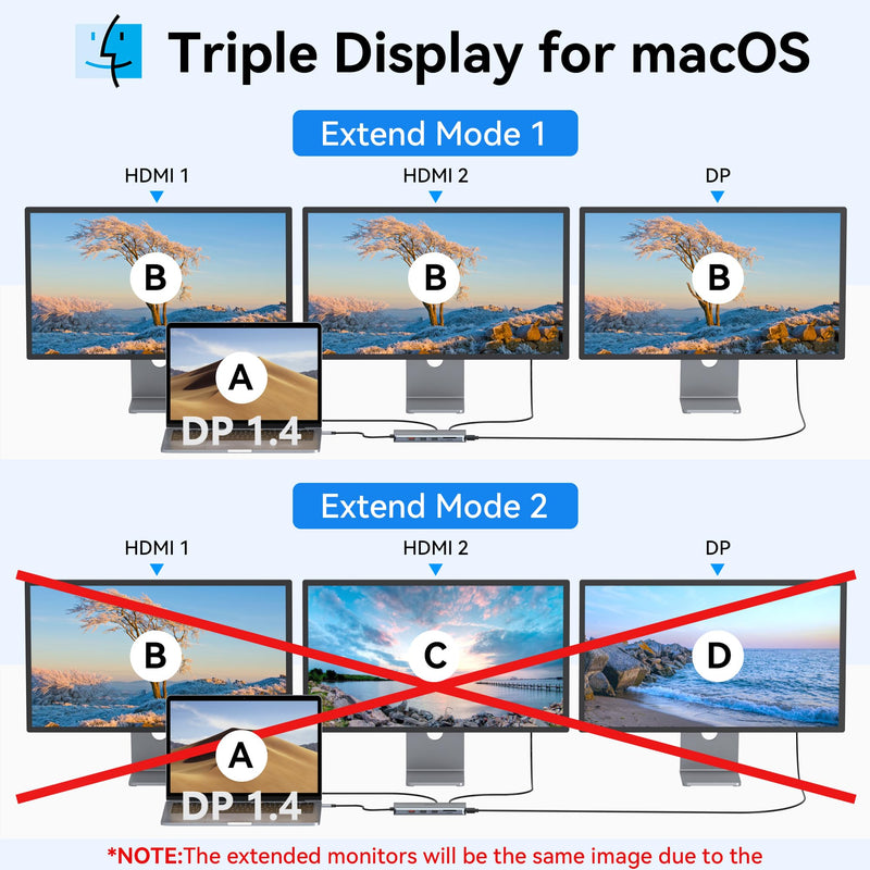 USB C Docking Station Dual Monitor, Selore 13-in-1 Triple Monitor Hub | Dual HDMI, DP, 100W PD, Gigabit Ethernet, 10Gbps USB A/C Ports -Laptop Docking Stations for Dell, HP, Lenovo, MacBook Sliver Gray Dual HDMI+DP