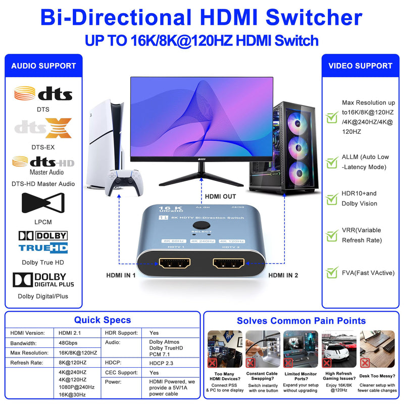 8K/16K Hdmi 2.1 Switcher 2 in 1 Out, Bidirectional Hdmi Splitter Support 4K@120HZ/240Hz 16K@30Hz/8K@60Hz DTS VRR HDR10+ Dolby, 48Gbps 2 Computers 1 Monitor Hdmi Switch for Switch PS5 Xbox Roku TV
