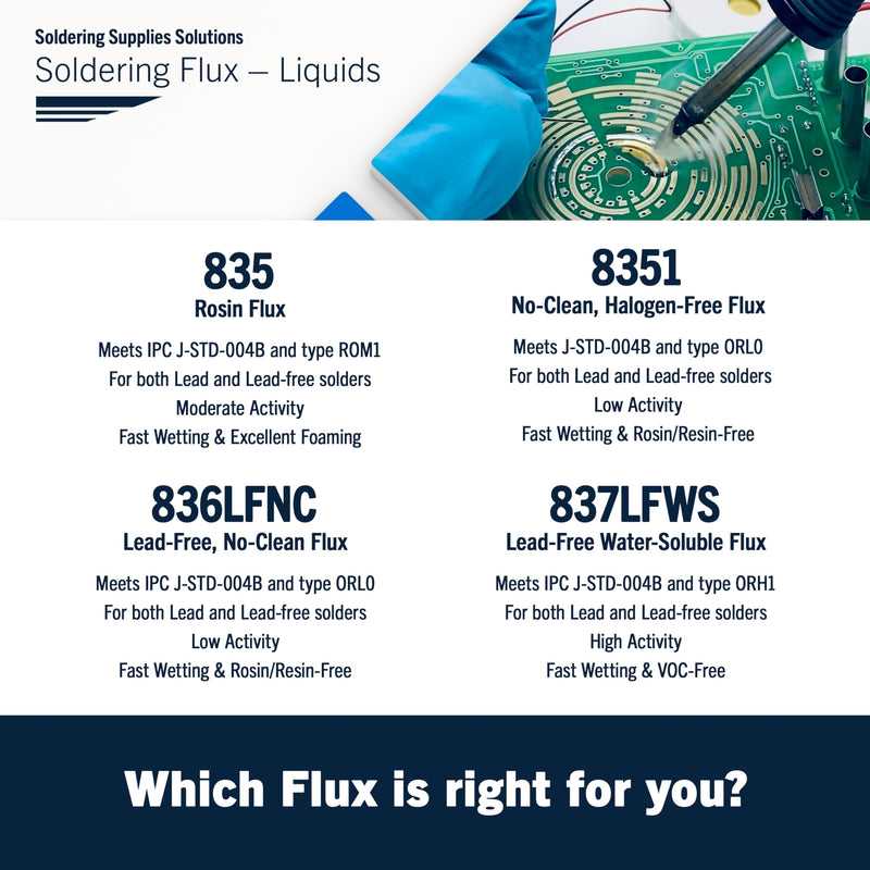 MG Chemicals - 8351-1L 8351 No Clean Flux, Halogen Free, 945mL Bottle, 33.8 Fl Oz (Pack of 1) 33.8 Fl Oz (Pack of 1)
