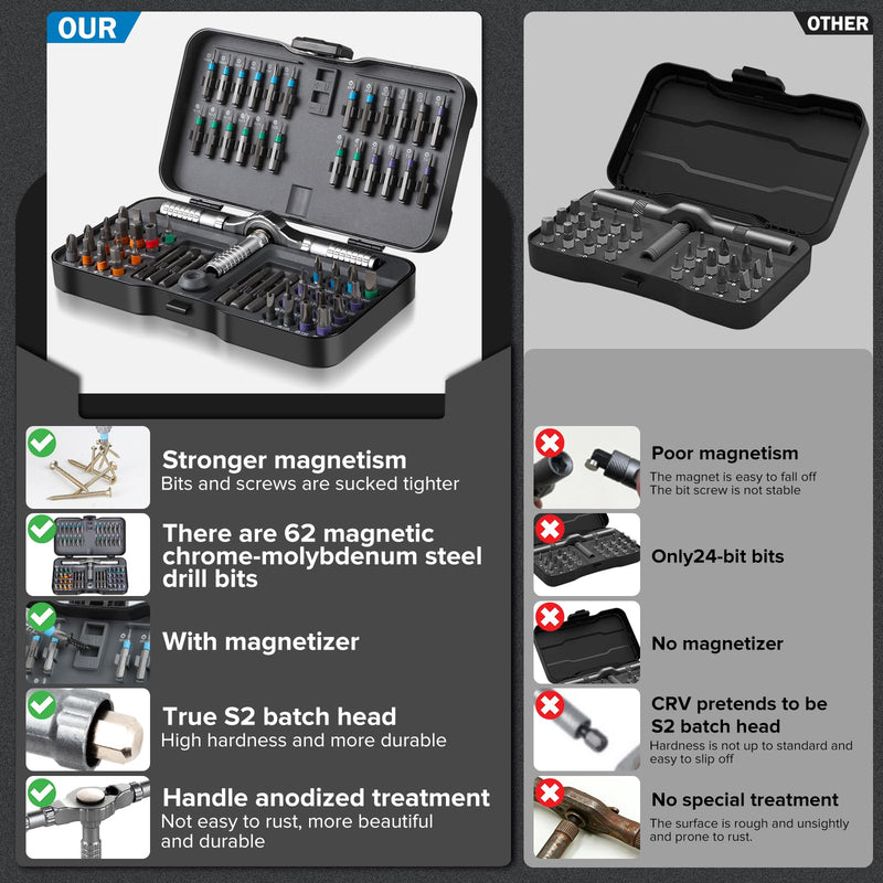 66 in 1 Magnetic Screwdriver, Ratchet Screwdriver Set, S2 Steel Bits with Ratchet T Handle Multi-Bit Tool Set for Furniture Assembly, Appliance Repair 66 in 1