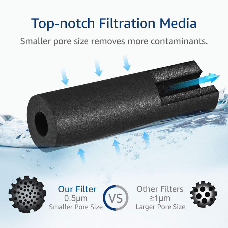 AQUA CREST GXRLQR Under Sink Water Filter, NSF/ANSI 401 Certified, Replacement for GE SmartWater Twist and Lock In-Line GXRLQR Water Filter, Reduces PFAS, PFOA/PFOS, 1 Pack