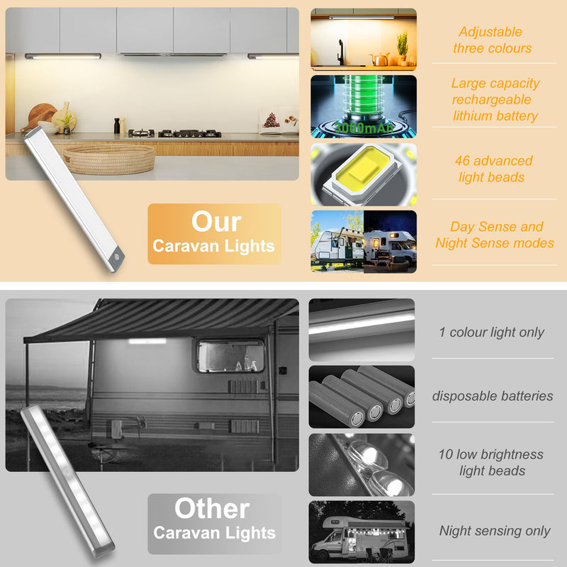 2PCS RV Lights Exterior Motion Sensor RV Step Light,46 LED Rv Light Camping Wireless USB Rechargeable Lighting,Camper Lights Adjustable 3 Colours with Battery Level Display for Under Cabinet,Step,Tent 46 LED White