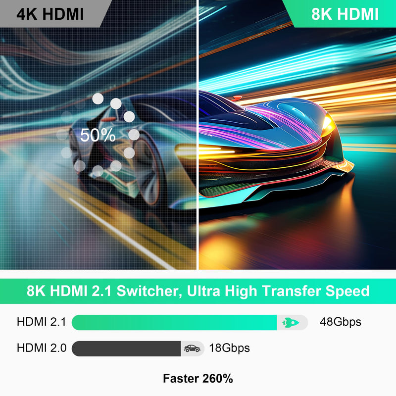 8K HDMI Switch 4K 120Hz - 5 in 1 Out HDMI Splitter Switcher 8K@60Hz 4K@120Hz with Remote 3D HDR10+ HDCP 2.3 CEC, Use for PS5/4/3 Xbox DVD Player Fire Stick Roku TV PC Nintendo Switch