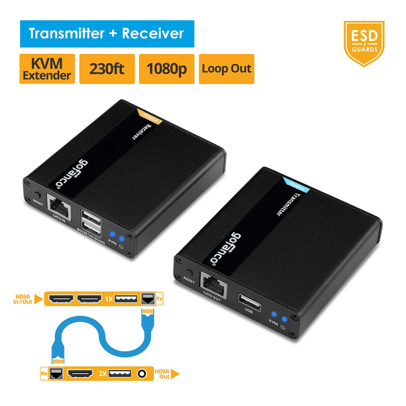 gofanco 1080p HDMI USB KVM Extender Over CAT6 / CAT7 Cable – Up to 230ft (70m), 2X USB 2.0 Keyboard/Mouse, Near Zero Latency, HDMI Loopout, Lightning/Surge/ESD Protection (KVMHDExt70)