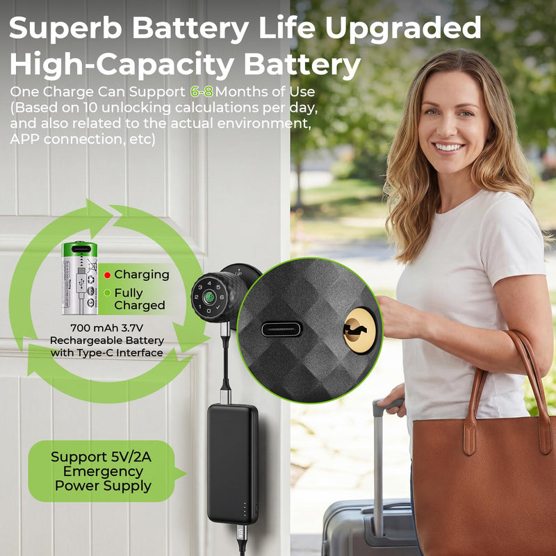 𝐅𝐢𝐧𝐠𝐞𝐫𝐩𝐫𝐢𝐧𝐭 𝐊𝐞𝐲𝐩𝐚𝐝 Door Lock, Smart Biometric Door Knob Support 15M App Control & Auto Lock, 4-in-1 Upgraded Door Lock with 2Keys for Home Office Apartment, Black (Diameter 2.28")