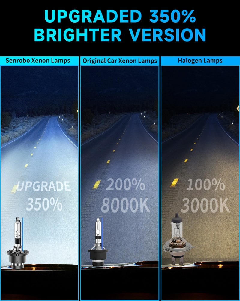 Fit for 2001-2003 Acura CL CSX RL TL D2R HID Xenon Headlight Bulbs, 350% Brightness, Low Beam Light Bulb, 8000K White Blue, Plug and Play, Pack of 2 D2R-8000K