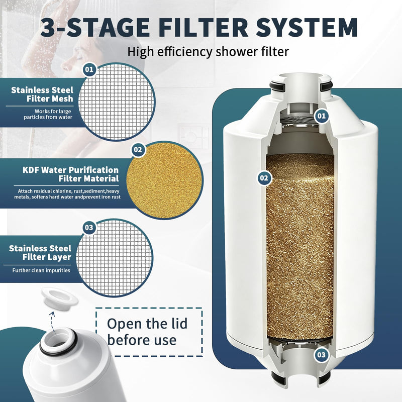 3-Pack AWP175 Replacement Compatible with Philips AWP1775CH Shower Filter, Double Layer Mesh to Reduce Chlorine and Impurities. 3-Pack