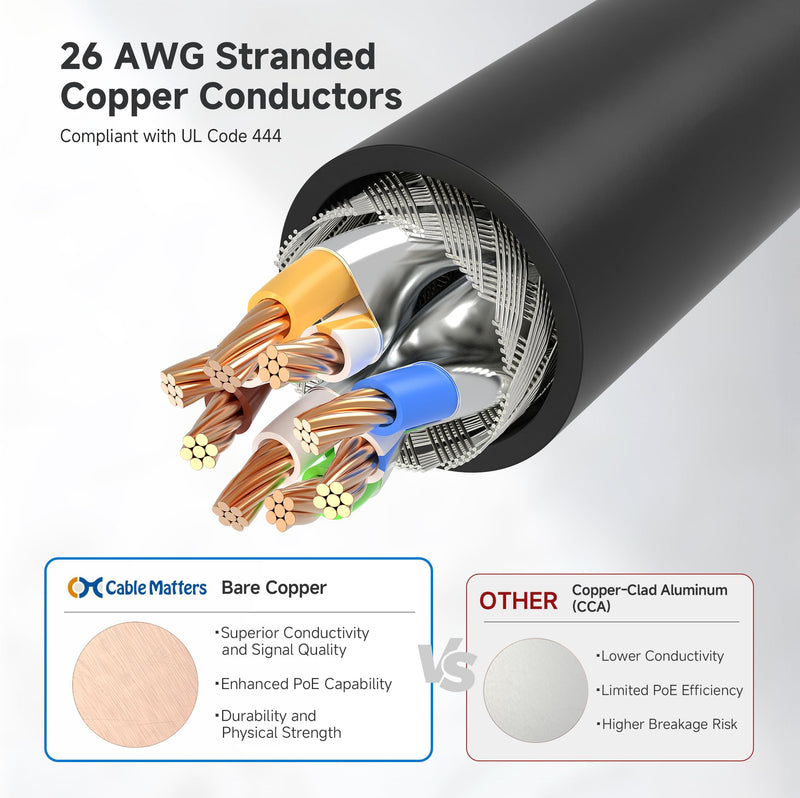 Cable Matters 10Gbps 10-Pack Snagless Shielded Cat 6A Ethernet Cable - 7ft, Cat 6A Cable, Cat6A Cord, Ethernet Cord, Black 7 ft