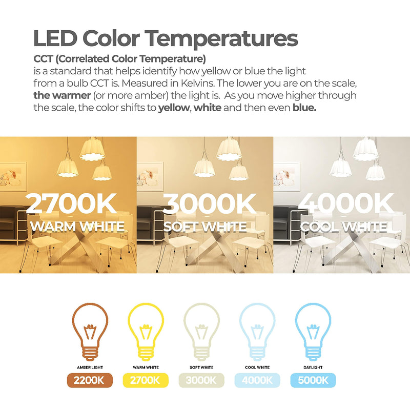 Bulbrite 8.5 Watt Dimmable Clear Filament ST18 / ST19 Medium (E26) LED Bulb - 850 Lumens, 3000K, and 90 CRI (4 Pack) 4