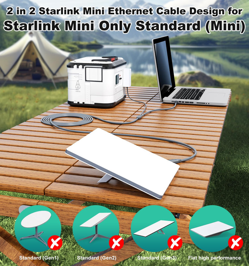 HanCenDa 2 in 1 for Starlink Mini Ethernet Cable 16.4FT/5M, for Starlink Mini Cable + RJ45 Ethernet Cable, DC to DC, DC to C Power Cable Relacement Waterproof Accessries for Boat, Car