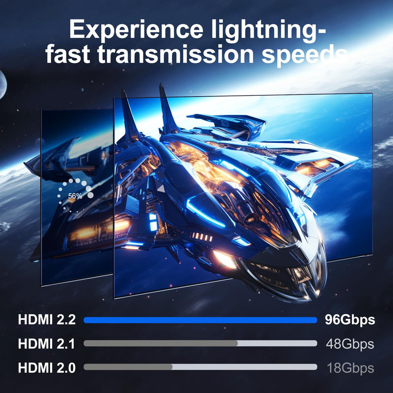 Thsucords 16K 8K 4K HDMI 2.2 90 Degree Right Angle Cable 1.6FT, High Speed Cord Supports 16K@60Hz,8K@120Hz,4K@480Hz 96Gbps Ultra Compatible with PS5/HDTV 16K A - Right Angled 90°