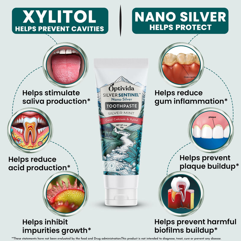 Optivida (2 Pack) Fluoride Free Colloidal Silver Infused Xylitol Toothpaste for Adults & Kids. Anti-Cavity*, Anti-Plaque* Coral Toothpaste with Spearmint Oil for Gum Health & Teeth whitening - 4oz 4 Ounce (Pack of 2)