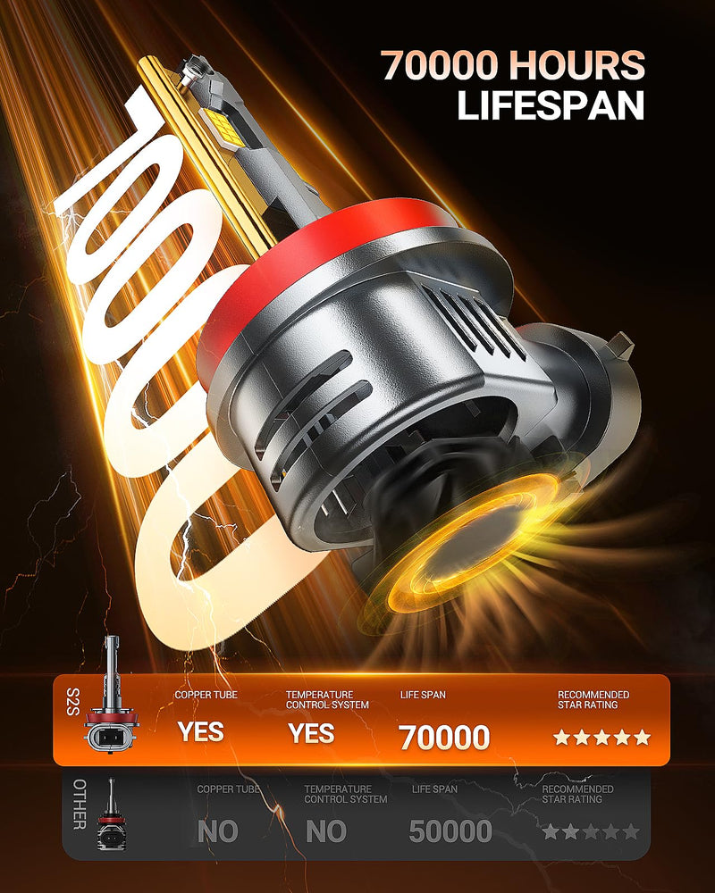  [AUSTRALIA] - SEALIGHT H11 H8 H9 H16 Fog Bulbs, 1:1 OEM Design 50,000LM with 14000RPM Fan H11 Light Bulbs, 6500K Cool White, Non-polarity, Pack of 2