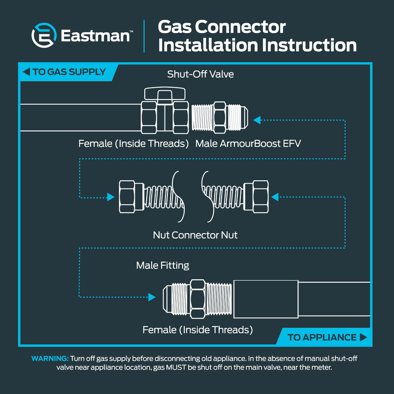 Eastman 36 Inch x 3/8 Inch OD Flexible Gas Line Connector with (2) 1/2 Inch MIP Fitting Ends for Natural Gas and Liquid Propane, Stainless Steel, Yellow, 10YE505036B 36 in. (Pack of 1)