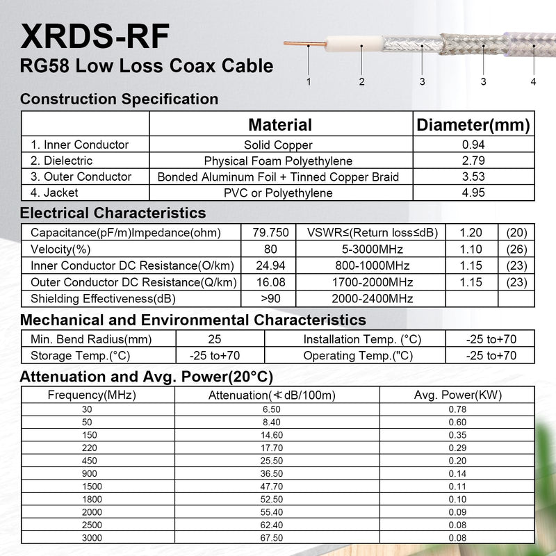 XRDS -RF Low Loss RG58 Coaxial Cable 25FT, SMA Male to SMA Female Bulkhead Extension Cable, Solid Copper 50 Ohm RF Wire for WiFi Antenna Router, 4G LTE Gateway