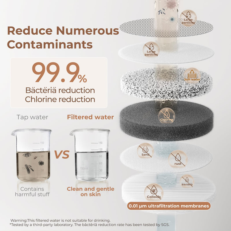 Waterdrop BFT1 Skincare Bathroom Sink Filter, Water Filter for Sink Faucet, 0.000001 mm, Reduces 99.9% Chlorine, Skin Redness & Scale Control, Water Softner, NSF Certified (1 Filter Included) Rose Gold-BFT1