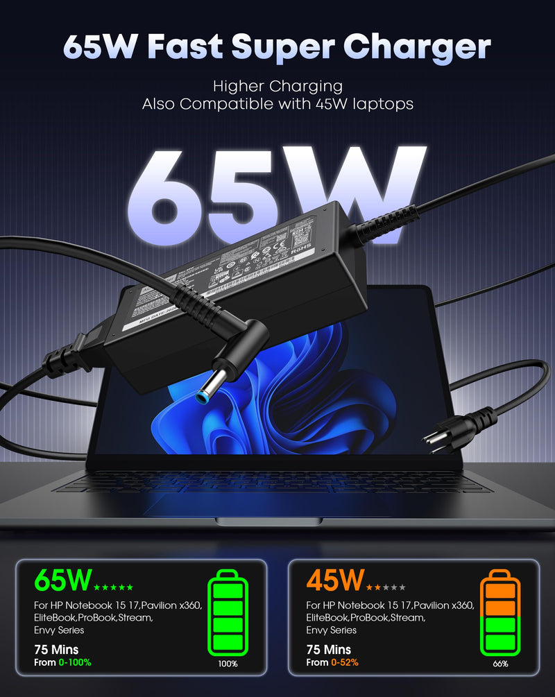 65W Replacement for HP Laptop Charger Envy, ProBook Series Smart Pavilion x360 14 15 17, Stream 11 13 14, Notebook, Elitebook, Blue Tip AC Adapterwith Power Cord