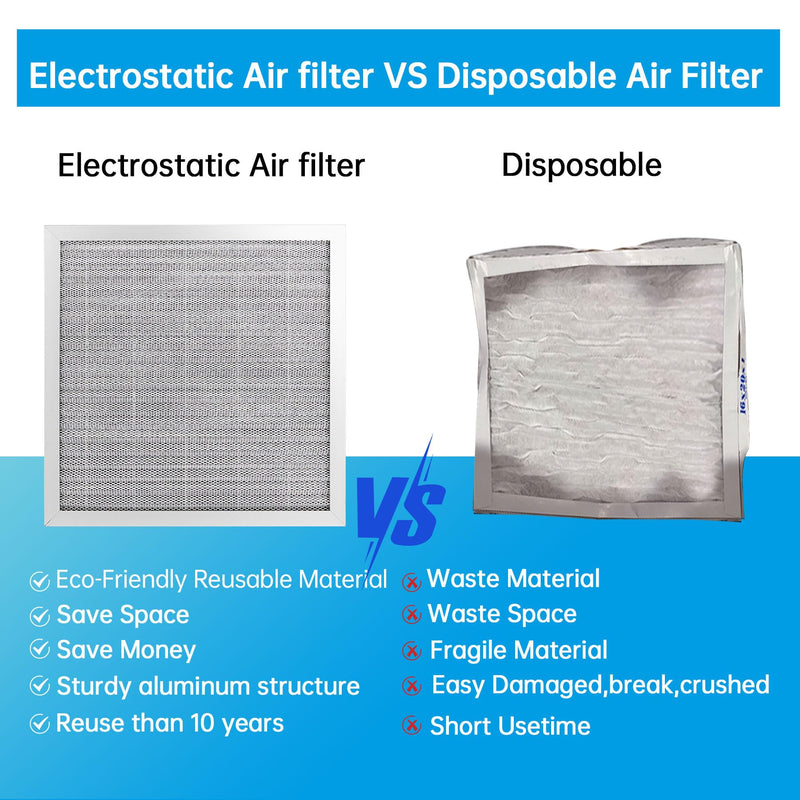 UBeesize 20x20x1 Reusable Air Filter - Washable, MERV 8,Permanent, Electrostatic - Lasts a Lifetime - Enjoy Fresher Air in Home and Office HVAC AC Furnace Systems (Actual Size: 19.75x19.75x0.8 Inch) 19.8" x 19.8" x 0.8"
