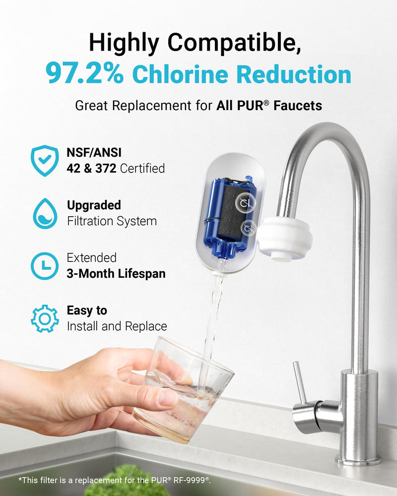AQUA CREST Faucet Filter Replacement for All PUR®Plus Water Filter Replacement, PUR® Filter Replacement RF-9999®, NSF 42 Certified, 9-Month, 1800-Gallon, 6 Pack Standard-Blue