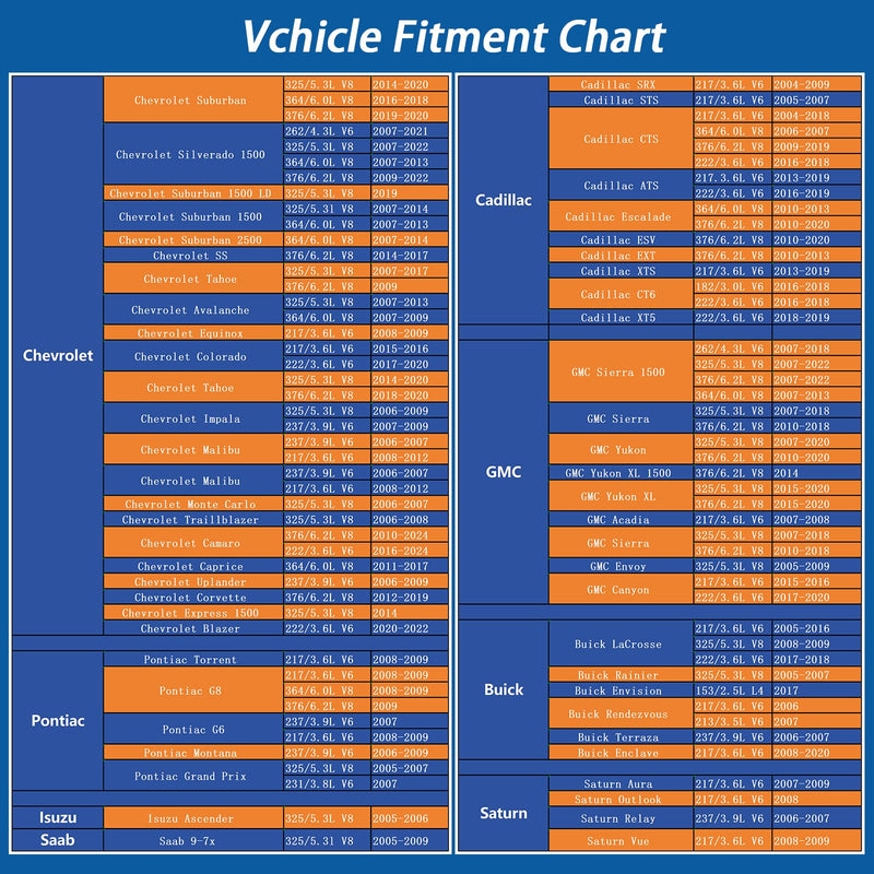 AFM/DFM Device Disable Active Fuel Management Delete Disabler Compatible with Chevrolet Silverado, GMC Sierra, Yukon, Cadillac Escalade GM Motors V6/V8 Engines, 4.3L, 5.3L, 6.0L, 6.2L