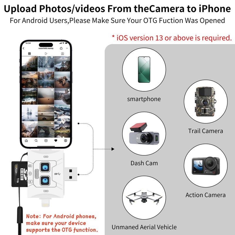 SD Card Reader 5-in-1 Type-C USB 3.2 for iPhone | USB-A & USB-C, SD & MicroSD, 5Gbps, plug & play, for iPad, MacBook, Android, PC, camera, laptop, phone
