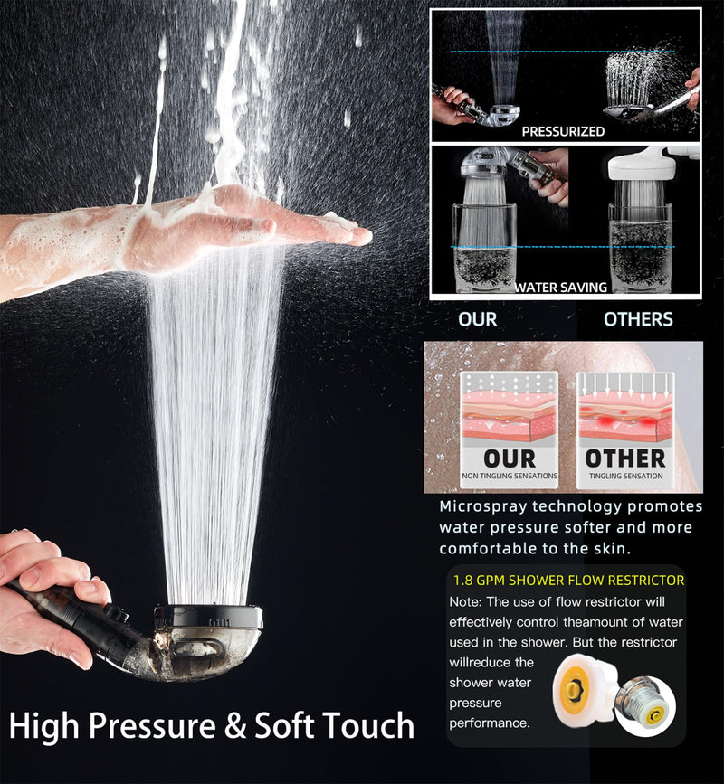 Filtered Shower Head with Handheld - High Pressure Mineral ShowerHead with Filters for Hard Water - Reduces Dry Itchy Skin, Easy Instal, 4 Modes, Water Saving, Durable, Detachable anti blocking Black