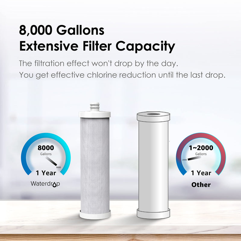 Waterdrop WF08 Under Sink Replacement Water Filter, Replacement for Waterdrop AS08/BS08/AMS08, 8000 Gallons, Reduces Chlorine, Lead, Heavy Metals, Bad Taste Replacement Filter