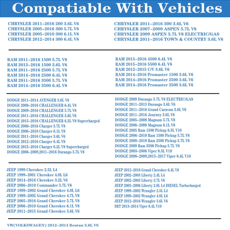 5149062AB for Dodge Ram 1500 2500 3500 Transmission Engine Oil Pressure Sensor Wrangler Aspen Cherokee Commander Liberty VW Oil Sending Unit 3.7 5.7 6.4L 5149064AA 5149062AA 1S6755