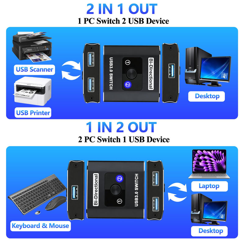 USB 3.0 Switch, Bi-Directional USB Switch 1 in 2 Out/ 2 in 1 Out, Aluminum USB Switcher 2 Computers Share USB Devices for Printer, Keyboard, Scanner, Mouse, Compatible with Win/Mac/Linux USB Switch Only