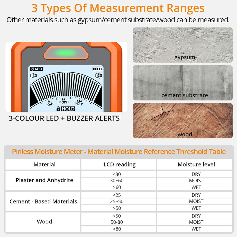 Neoteck 2-in-1 Dual Probe Moisture Meter 40mm Spherical Moisture Reader & ±2.5% Accuracy Pin Moisture Meter with LCD Display and Audio Alarm for Wood Wall Concrete Drywall Firewood Lumber