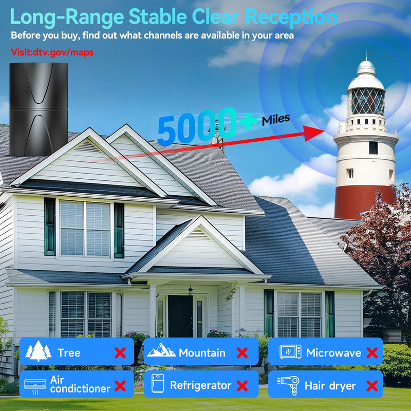 4900+ Miles Range Digital Antenna,2026 Strongest TV Antenna for Local Channels and All Smart/Old TVs with Amplified Signal Booster