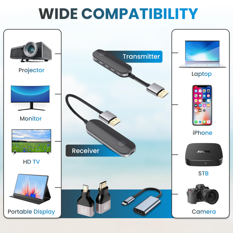 lulaven iShare Pro Wireless HDMI Transmitter and Receiver Kit, 328ft Plug & Play for Laptop PC MacBook iPhone 15/16/17, Includes USB-C + Micro + Mini HDMI Adapters, 1080P 60Hz Zero-Lag, No WiFi Needed
