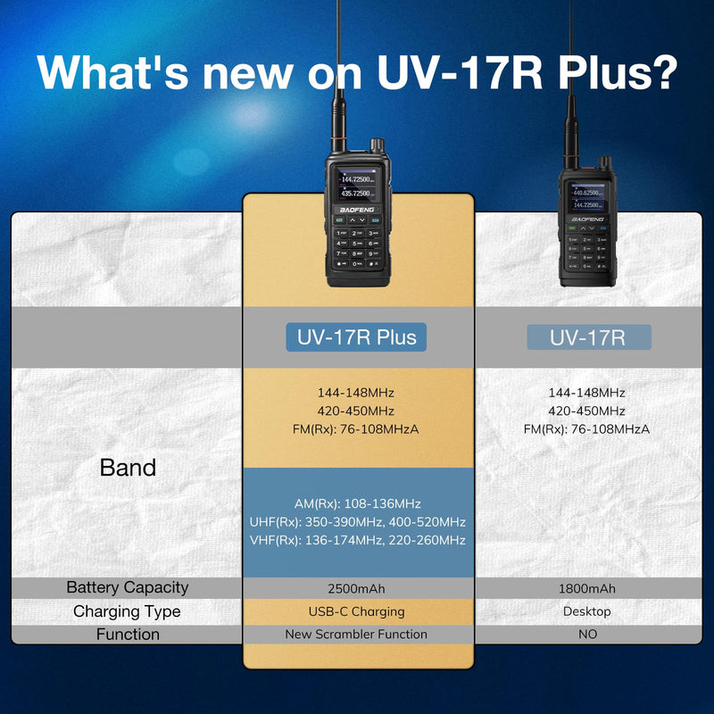 BAOFENG UV-17R Plus Ham Radio Multi-Band Two Way Radio, 7W Long Range Rechargeable Walkie Talkies with Airband, NOAA Weather Receiving, 2500mAh Battery, 8" & 16" Antenna, Programming Cable, 1 Pack 1PCS+High Gain Antenna