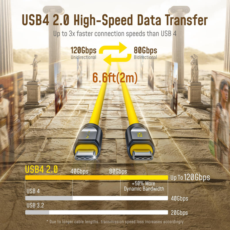 AOHI USB4 2.0 Cable 6.6ft with 240W PD3.1 Fast Charging, 80Gbps Data Transfer, Dual 8K/Triple 4K Display, The Future Adonis USB C Cable for MacBook Pro/Air, iPhone 17 Pro Max, SSD, Docking, Yellow 6.6 FT