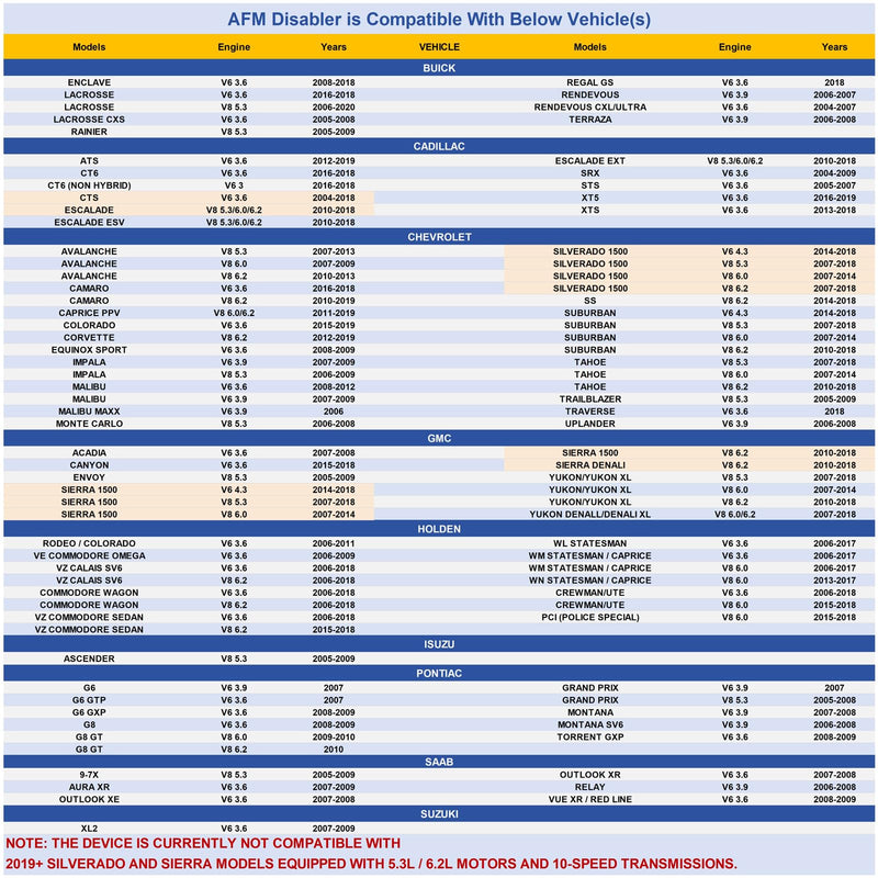 AFM Disabler: Disable AFM/DFM Compatible with 2007-2019 GMC/Chevy 5.3L & 6.2L – Silverado 5.3, Sierra 1500, Tahoe and More GM Trucks & SUVs – AG001 Pro