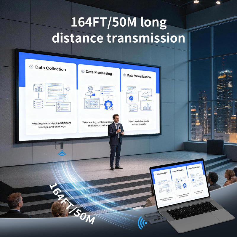 Wireless HDMI Transmitter and Receiver, 165FT/50M Range with LED Display, 4K Input 1080P Output, 5G+2.4G Plug & Play HDMI Wireless Extender for Laptop PC Camera to TV Box Monitor Projector