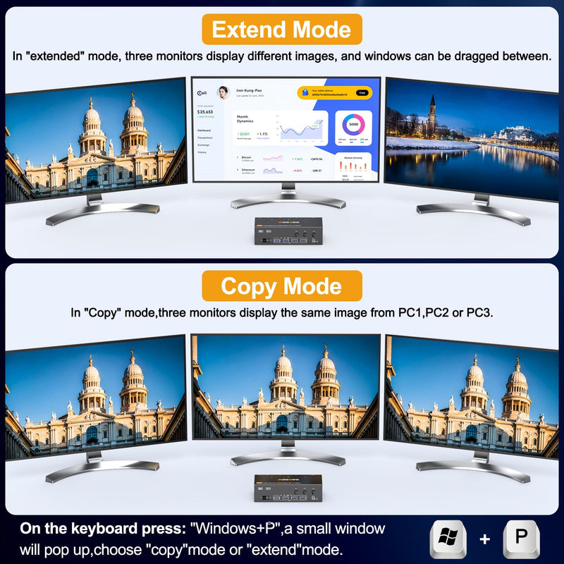8K@60Hz HDMI2.1 Displayport KVM Switch 3 Monitors 3 Computers 4K@144Hz Triple Monitor KVM Switches with USB 3.0 Port,Wired Remote,Power Adapter and USB3.0 Cables(3 PC 3 Monitor 8K DP HDMI2.1 KVM) 3 PC 3 Monitor 8K DP HDMI2.1 KVM