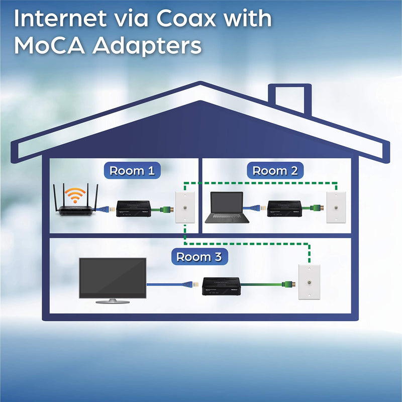 TRENDnet Ethernet Over Coax Adapter, Backward Compatible with MoCA 2.0, Gigabit LAN Port, Supports Net Throughput Up to 1Gbps, Supports Up to 16 Nodes On One Network, Black, TMO-311C Single Adapter