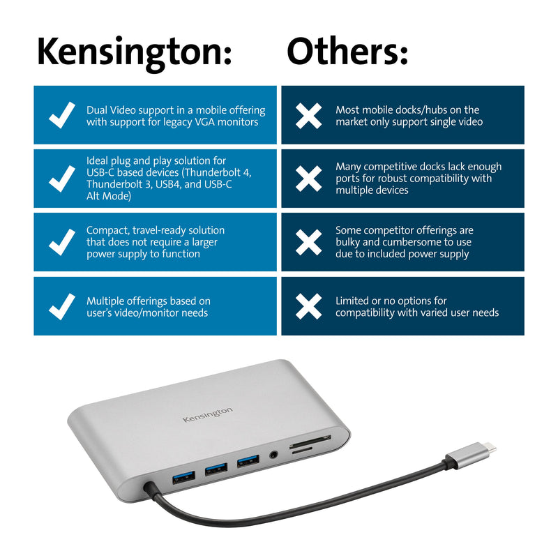 Kensington UH1440P 10-in-1 Dual Monitor USB-C Hub, Laptop Docking Stations with DisplayPort/HDMI/VGA Ports, SD & Micro SD Card Readers, 85W Charging for Thunderbolt 3/4 and USB-C Devices (K33853WW)