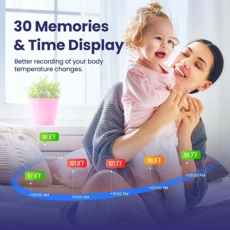 Ear Thermometer, Digital Ear Thermometer for Kids and Adults, High Accuracy Baby Thermometer with 1s Result, 3-Color Dispaly, 30 Memory Recall, with 21 Disposable Probe Covers White