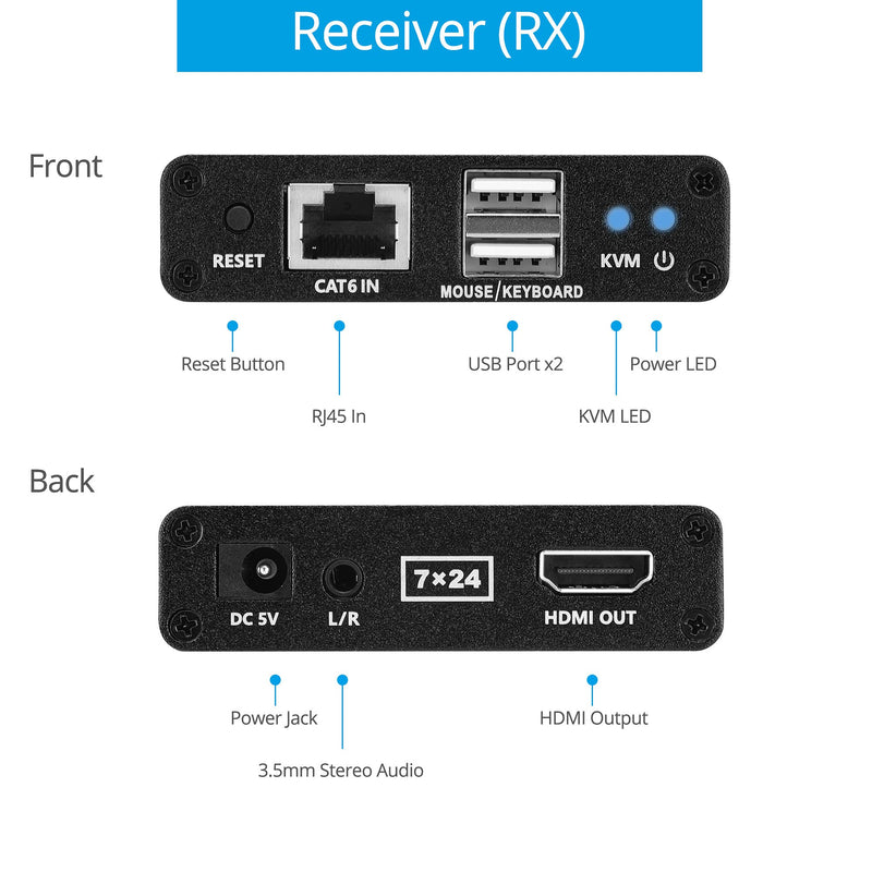 gofanco 1080p HDMI USB KVM Extender Over CAT6 / CAT7 Cable – Up to 230ft (70m), 2X USB 2.0 Keyboard/Mouse, Near Zero Latency, HDMI Loopout, Lightning/Surge/ESD Protection (KVMHDExt70)