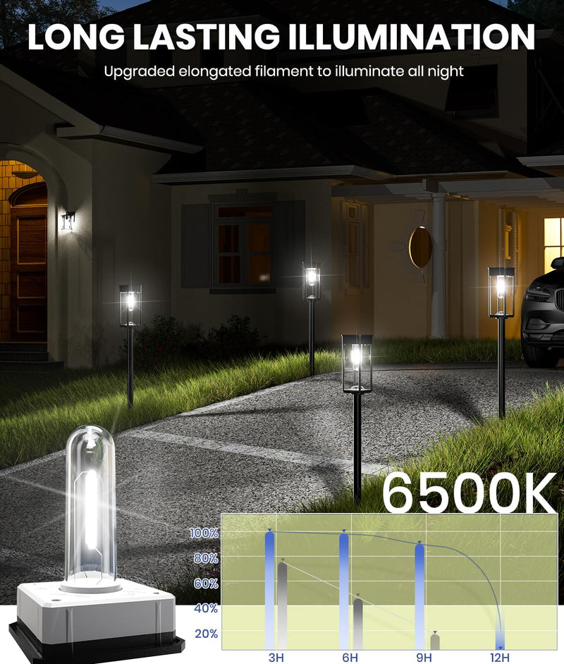 2 Pack Bright Solar Pathway Lights,IP65 Waterproof Outdoor Garden Path Lights,Solar Powered for Yard,Lawn,Walkway,Driveway Landscape Lighting (Cool White) Square Cool White 2 Pack